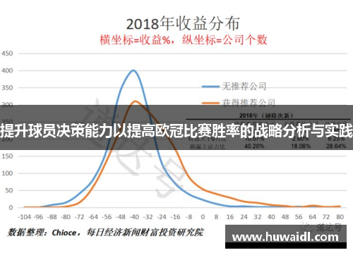 提升球员决策能力以提高欧冠比赛胜率的战略分析与实践