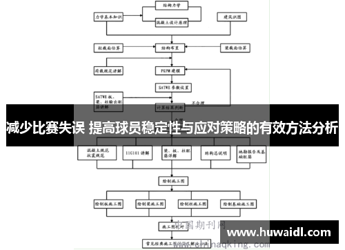 减少比赛失误 提高球员稳定性与应对策略的有效方法分析