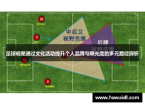 足球明星通过文化活动提升个人品牌与曝光度的多元路径探析