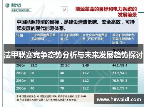 法甲联赛竞争态势分析与未来发展趋势探讨