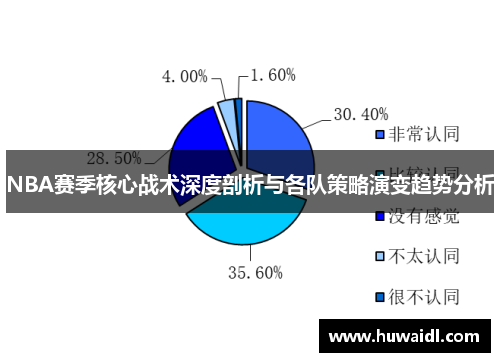 NBA赛季核心战术深度剖析与各队策略演变趋势分析