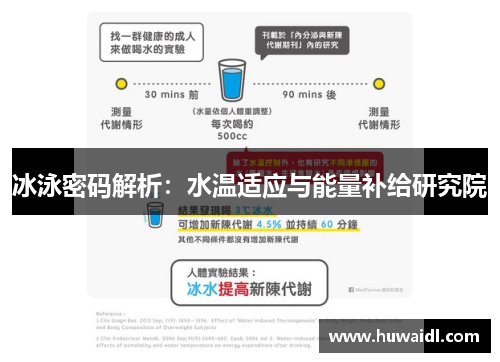冰泳密码解析：水温适应与能量补给研究院